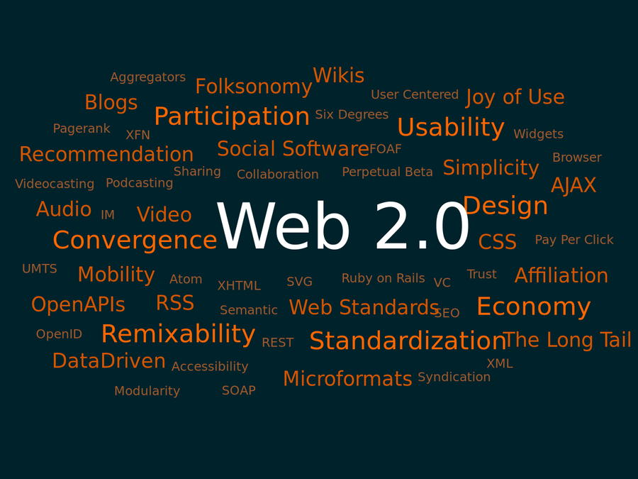 Large 1280px web 2.0 map.svg